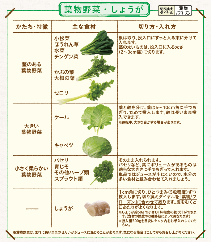 t؁A傤gƂ̐؂E̍Ɠe