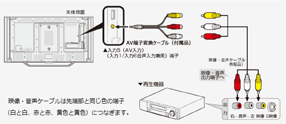 レコーダーとの接続方法を教えてください。 Q＆A情報（文書番号