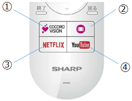 �A�v���_�C���N�g�{�^���̈ʒu