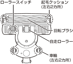 z̃S~┯̖тȂǂ菜ӏ