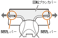 吸込口】回転ブラシのはずし方・組み立て方を教えてほしい。 Ｑ＆Ａ