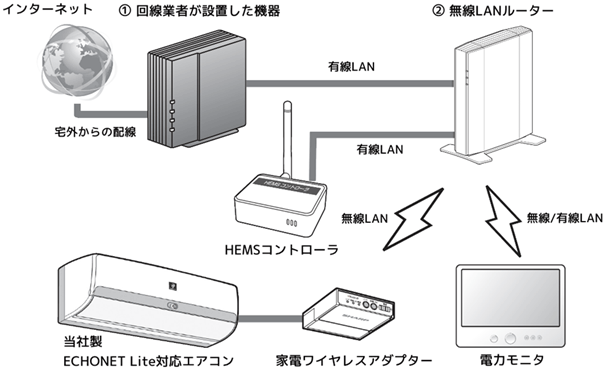 ���[�^�[�@�\���������@�킪�����䂠��\��