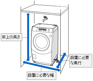 ̍AݒuɕKvȕAݒuɕKvȉs̗̋