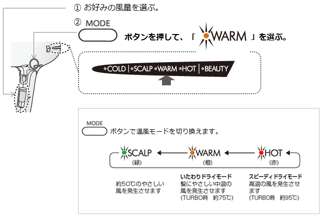 �������h���C���[�h �g����