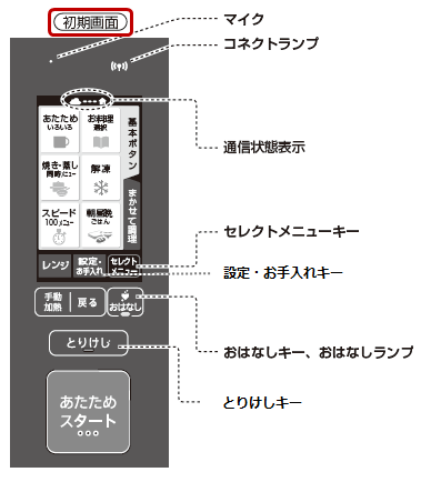 ココロ キッチン 家電 登録