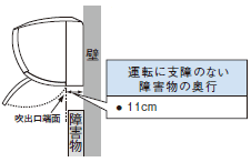 ��Q��������ꍇ�̎����@�ݒu����