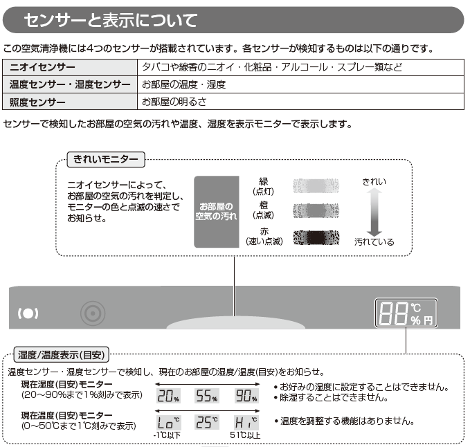 センサーと表示について（きれいモニター、湿度・温度表示の目安など