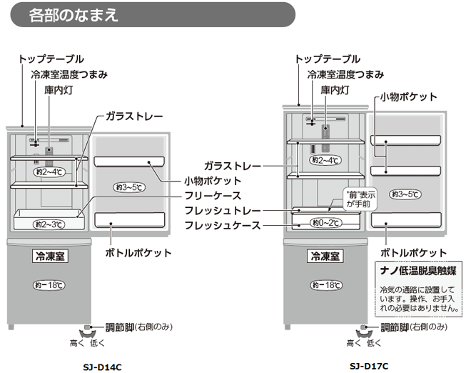 SJ-D14C/D17C�e���̂Ȃ܂�
