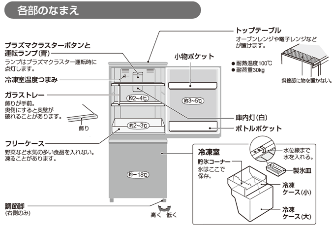 �e���̂Ȃ܂��C���X�g