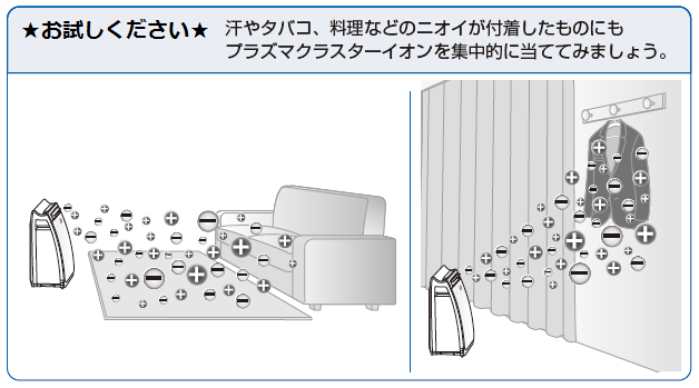 パワフルショット運転 Ｑ＆Ａ情報（文書番号：166560）：シャープ