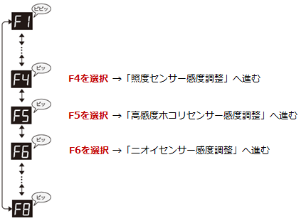 F4IuƓxZT[xv֐iށ^F5IuxzRZT[xv֐iށ^F6IujICZT[xv֐i