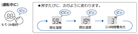 電気代の表示が変わらない ｑ ａ情報 文書番号 シャープ