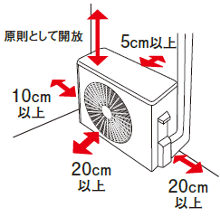 エアコン設置に必要なスペースについて教えてください。 Q＆A情報