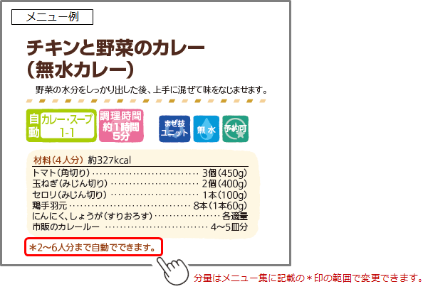 メニュー集のメニューで人数分を変える時の分量はどうすればいいですか？ Ｑ＆Ａ情報（文書番号：167640）：シャープ