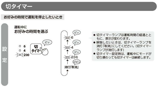 �؃^�C�}�[�̐ݒ�́A�^�]���ɂ��D�݂̎��Ԃ�I�ԁi�؃^�C�}�[�������Ə���[���]��2�iH�j��4��6�̏��Ő؂肩���j