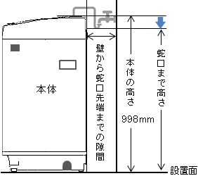 ֌̈ʒu{̂Ⴂꍇiǃs^gpȂꍇj