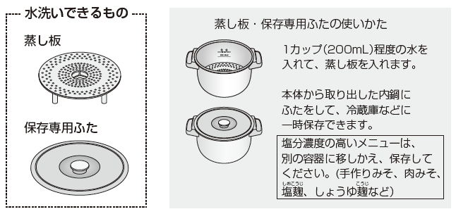 付属品が知りたい。 Ｑ＆Ａ情報（文書番号：170298）：シャープ