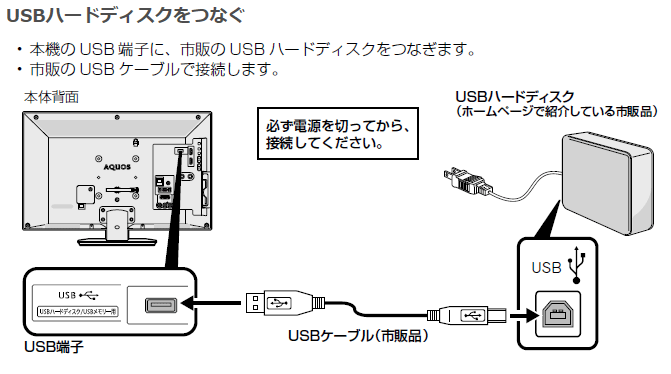 USB外付けハードディスク（別売）の接続方法を教えてください。 Ｑ＆Ａ