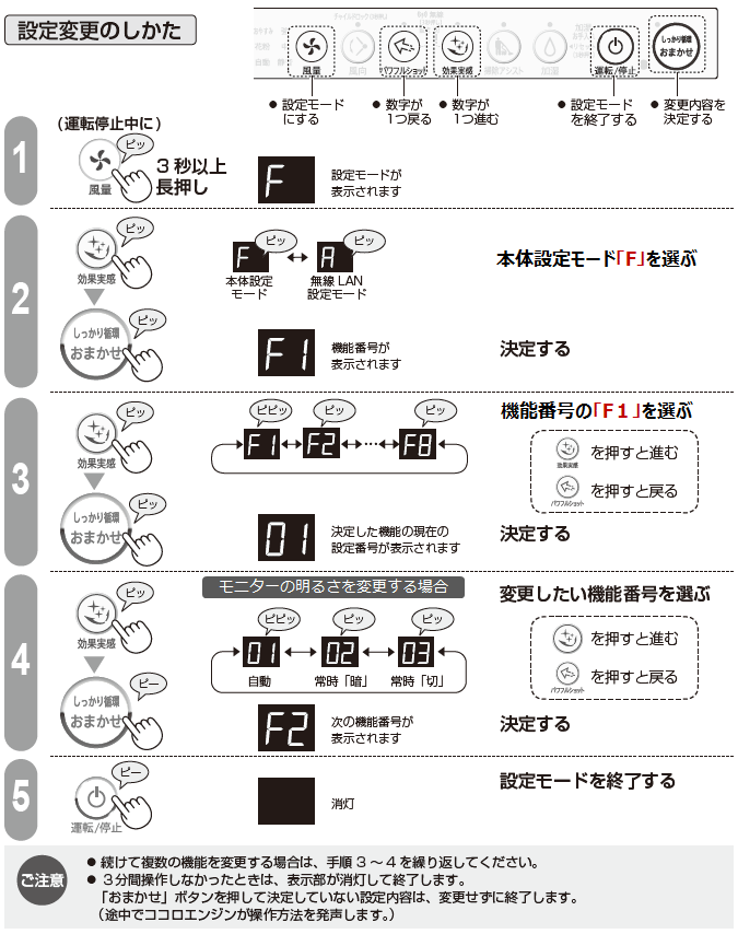���j�^�[�̖��邳�̐؂芷������