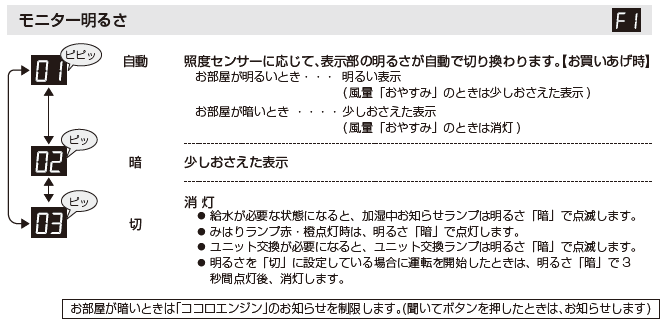 ���j�^�[���邳�ɂ���