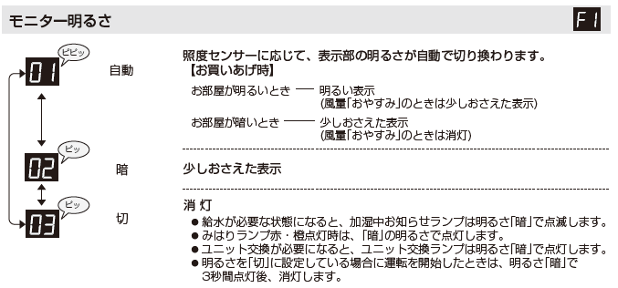 ���j�^�[���邳�ɂ���