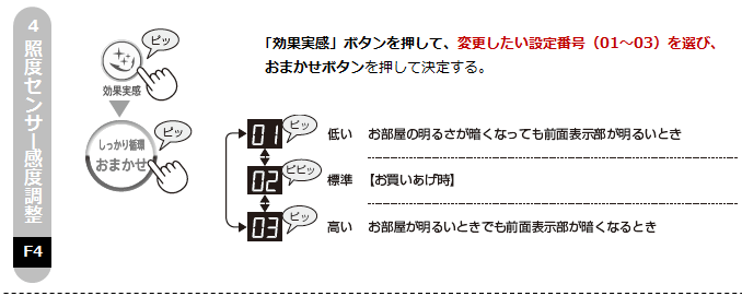 4.�Ɠx�Z���T�[���x�����B����ʎ����v�{�^���������āA�ύX�������ݒ�ԍ��i01�`03�j��I�сA���܂����{�^���������Č��肷��B