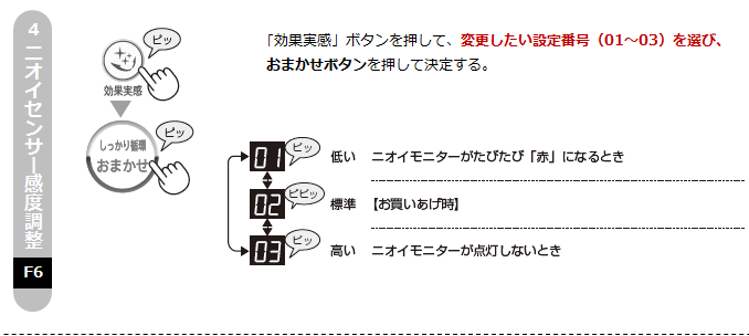 4.�j�I�C�Z���T�[���x�����B����ʎ����v�{�^���������āA�ύX�������ݒ�ԍ��i01�`03�j��I�сA���܂����{�^���������Č��肷��B