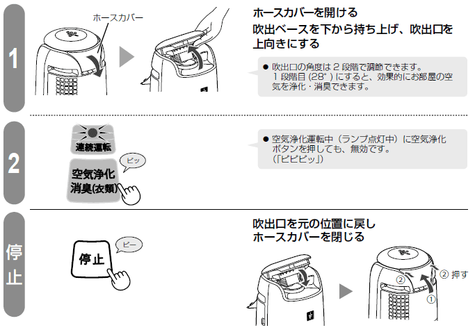 1.�z�[�X�J�o�[���J����B���o�x�[�X�������玝���グ�A���o����������ɂ���B�����o���̊p�x�� 2 �i�K�Œ��߂ł��܂��B1�i�K�� (28��) �ɂ���ƁA���ʓI�ɂ������̋�C���򉻁E���L�ł��܂��B2.��C�򉻃{�^���������i�s�b�j�B����C�򉻉^�]���i�����v�_�����j�ɋ�C�򉻃{�^���������Ă��A�����ł��B�i�u�s�s�s�b�v�j�B��~�F��~�{�^���������i�s�b�j�B���o�������̈ʒu�ɖ߂��z�[�X�J�o�[�����B