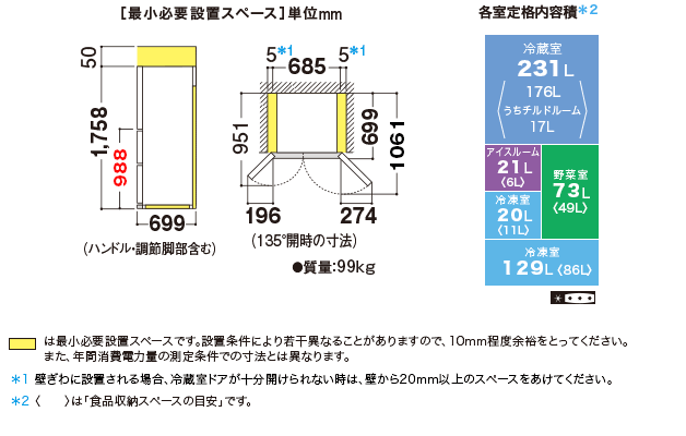 �ŏ��K�v�ݒu�X�y�[�X�̐��@�}�A�e����i���e��