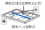 �r�����i�r���G���{�j�̏ꏊ�Ɩh���p���i�䂠��j�̕��ƌ`��̏ڍ�