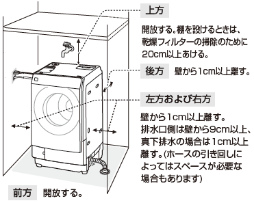 KvȐݒuXy[X̑傫̏ڍ