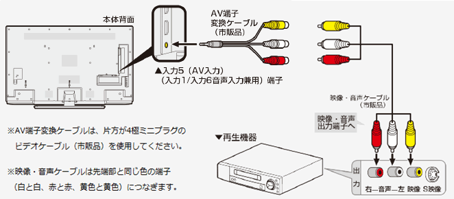 bd コレクション レコーダー 2代つなぎ