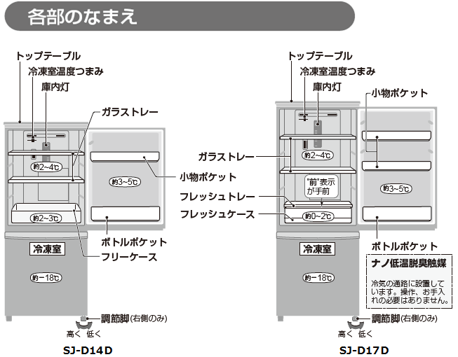 冷蔵室の付属品は、何がありますか？ Ｑ＆Ａ情報（文書番号：172366）：シャープ