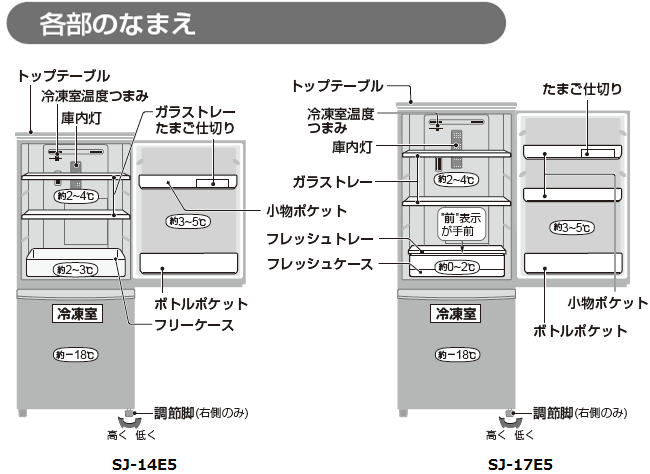 SJ-14E5/17E5�e���̂Ȃ܂�