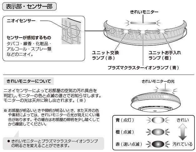 �\�����E�Z���T�[���C���X�g