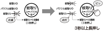 蚊取りシートの交換時期は？ Ｑ＆Ａ情報（文書番号：174463）：シャープ