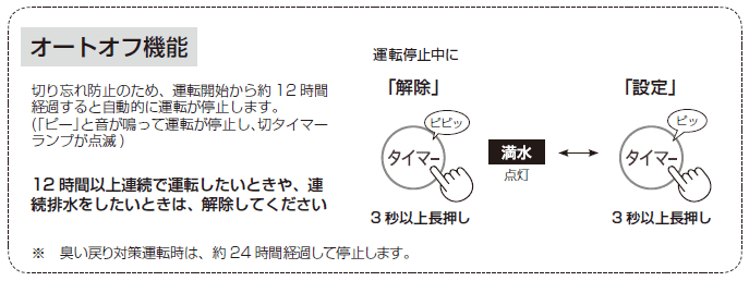 I[gIt@\F؂Yh~̂߁A^]Jn12Ԍo߂ƎIɉ^]~܂B(s[Ɖĉ^]~A؃^C}[v_)B12ԈȏAŉ^]ƂAArƂ́AĂB/ݒ@F^]~Ƀ^C}[{^3bȏ㒷iFssbAݒ莞FsbjBL߂΍^]́A24 Ԍo߂Ē~܂B