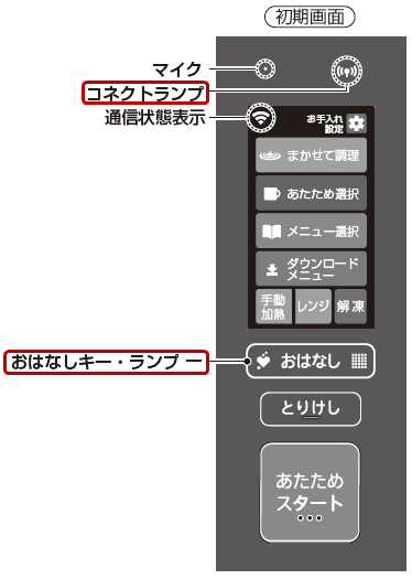 音声対話ができないとき Q＆A情報（文書番号：175268）：シャープ
