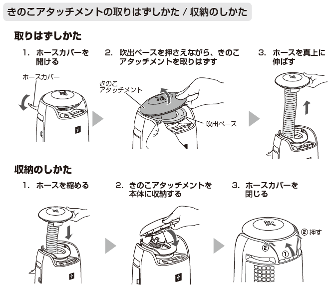 ͂F1.z[XJo[JB2.ox[XȂÂA^b`g͂B3.z[X^ɐL΂B[̂F1.z[Xk߂B2.̂A^b`g{̂Ɏ[B3.z[XJo[B