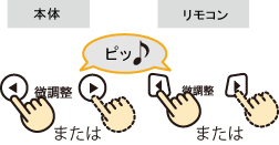 ���ʂ̔��������@