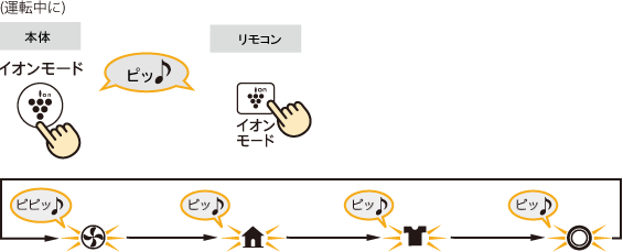 ^]ɁACI[h{^Ƃɐ؂ւ܂B