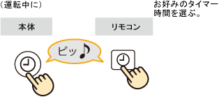 「入」タイマーの設定方法