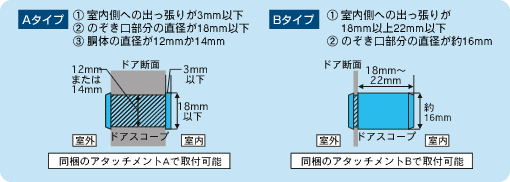 �h�A�X�R�[�v�̎�t����