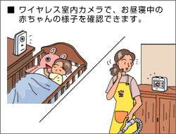 CXJŁAQ̐Ԃ̗lqmFł܂B