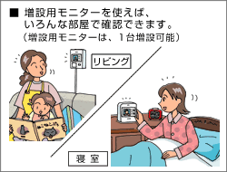 ݗpj^[g΁AȕŊmFł܂Biݗpj^[́A1䑝݉\j