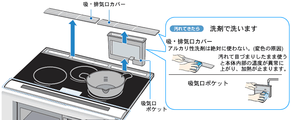 吸・排気口はどのようにお手入れするのですか？ Ｑ＆Ａ情報（文書番号：114283）：シャープ