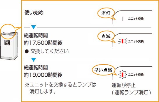 jbgv̏Ԃ́Ag͂߁FA17,500ԁFԓ_ŁiĂjA19,000ԁFԓ_Łi^]~j