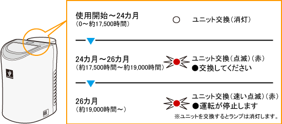 jbgv̏Ԃ́Ag͂߁FA17,500ԁFԓ_ŁiĂjA19,000ԁFԑ_Łi^]~j