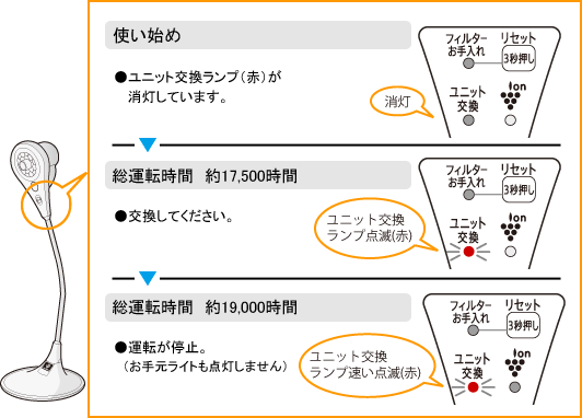 jbgv̏Ԃ́Ag͂߁FA17,500ԁFԓ_ŁiĂjA19,000ԁFԑ_Łi^]~j