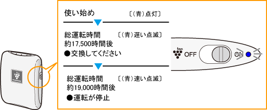 jbgv̏Ԃ́Ag͂߁F_A17,500ԁFx_ŁiĂjA19,000ԁF_Łi^]~j